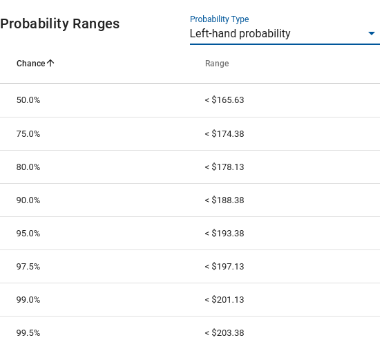 result probability ranges